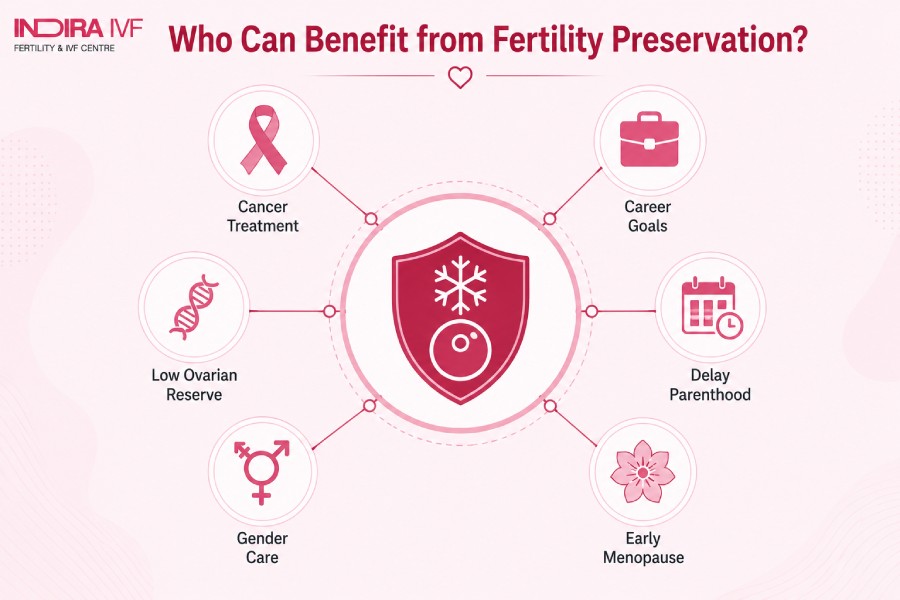 Who Should Consider Fertility Preservation