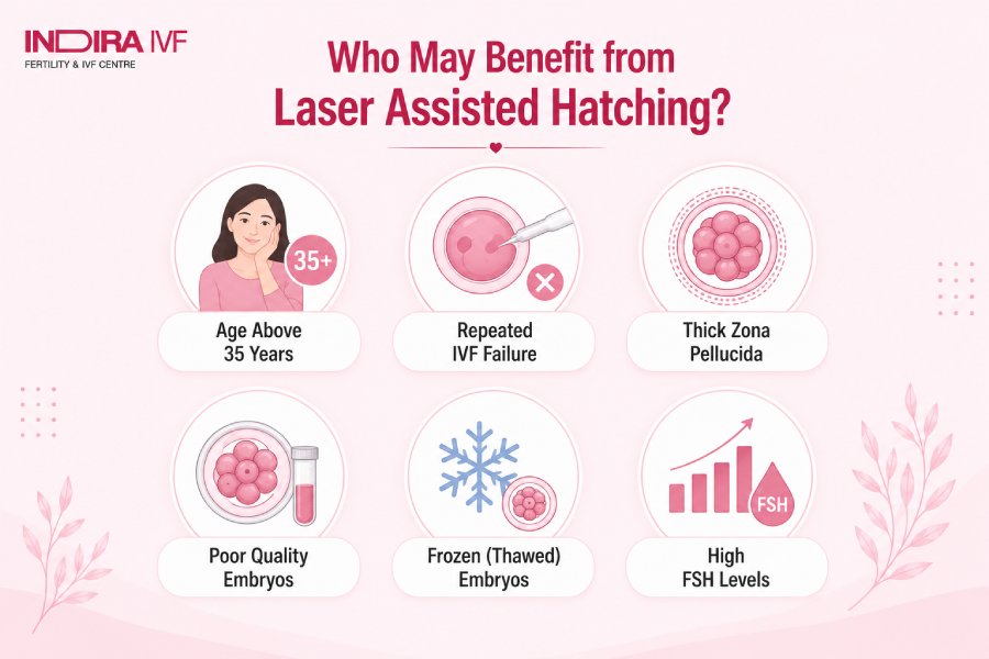 Who Should Opt for Assisted Laser Hatching
