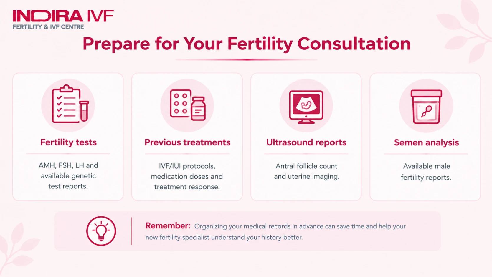 Fertility Consultation