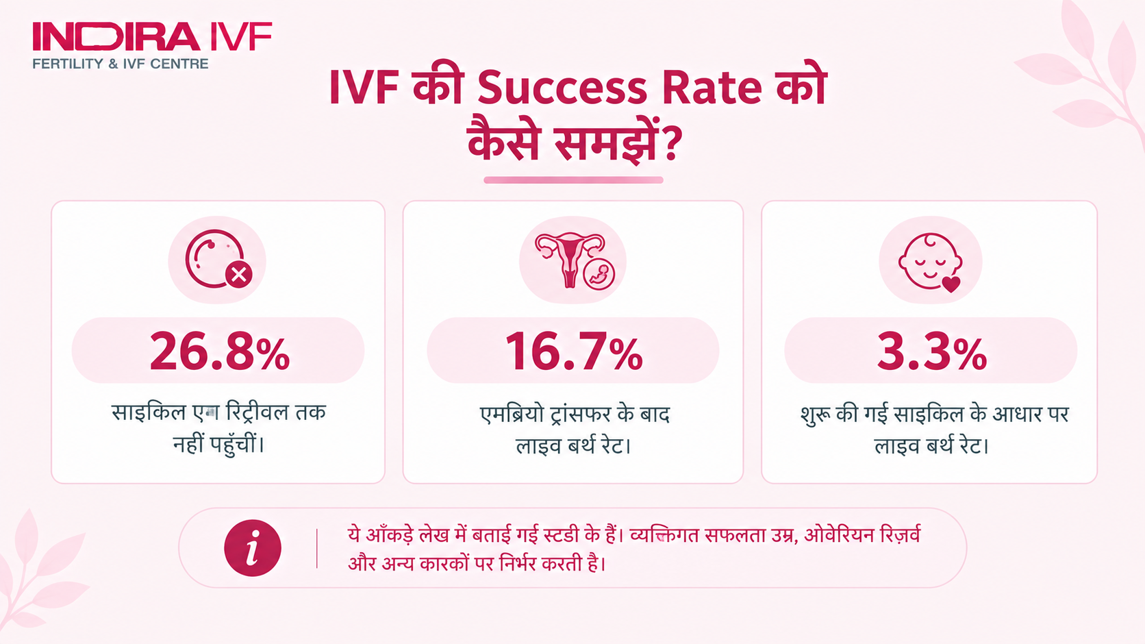ivf success rate