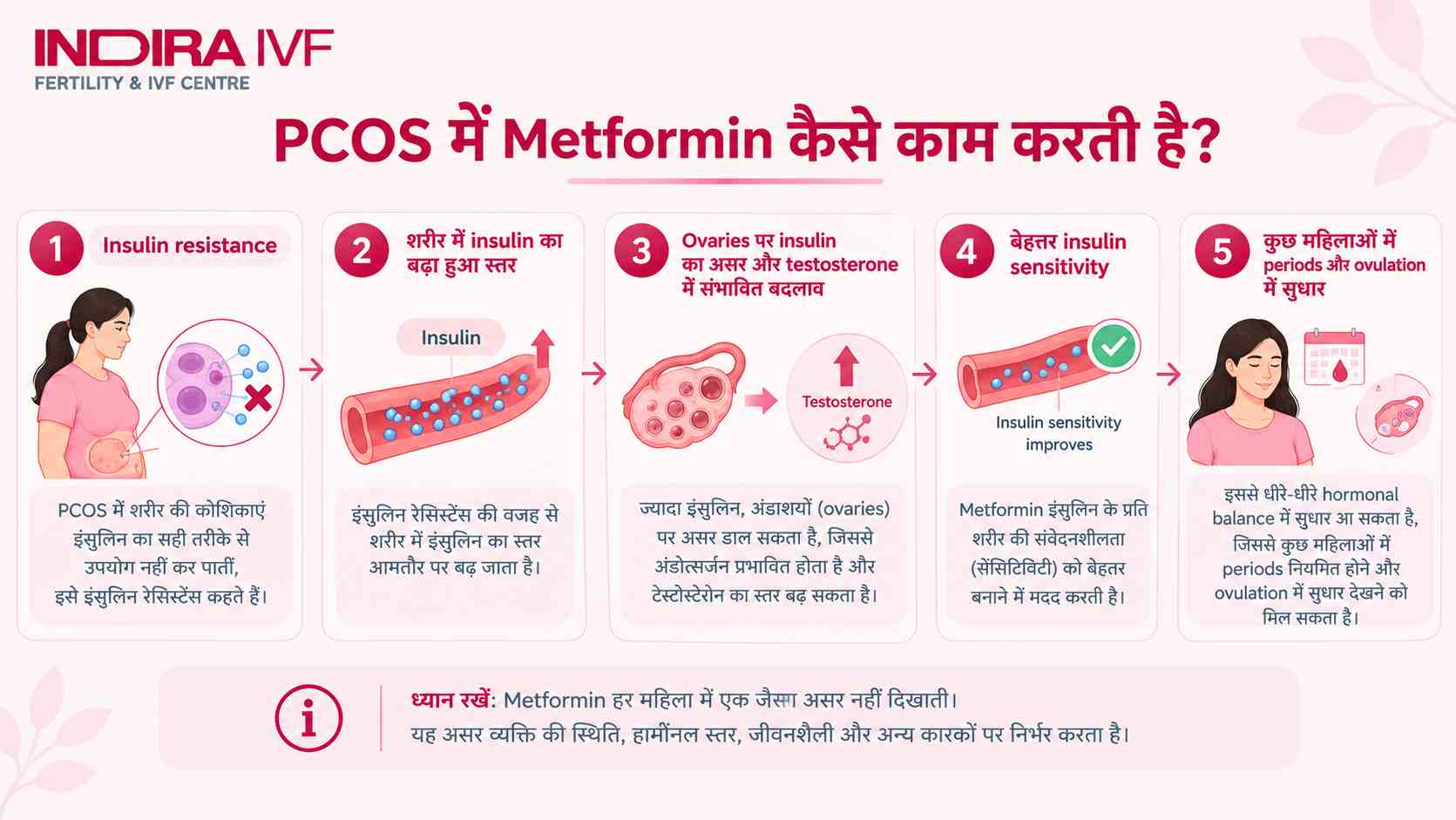 Metformin in PCOS
