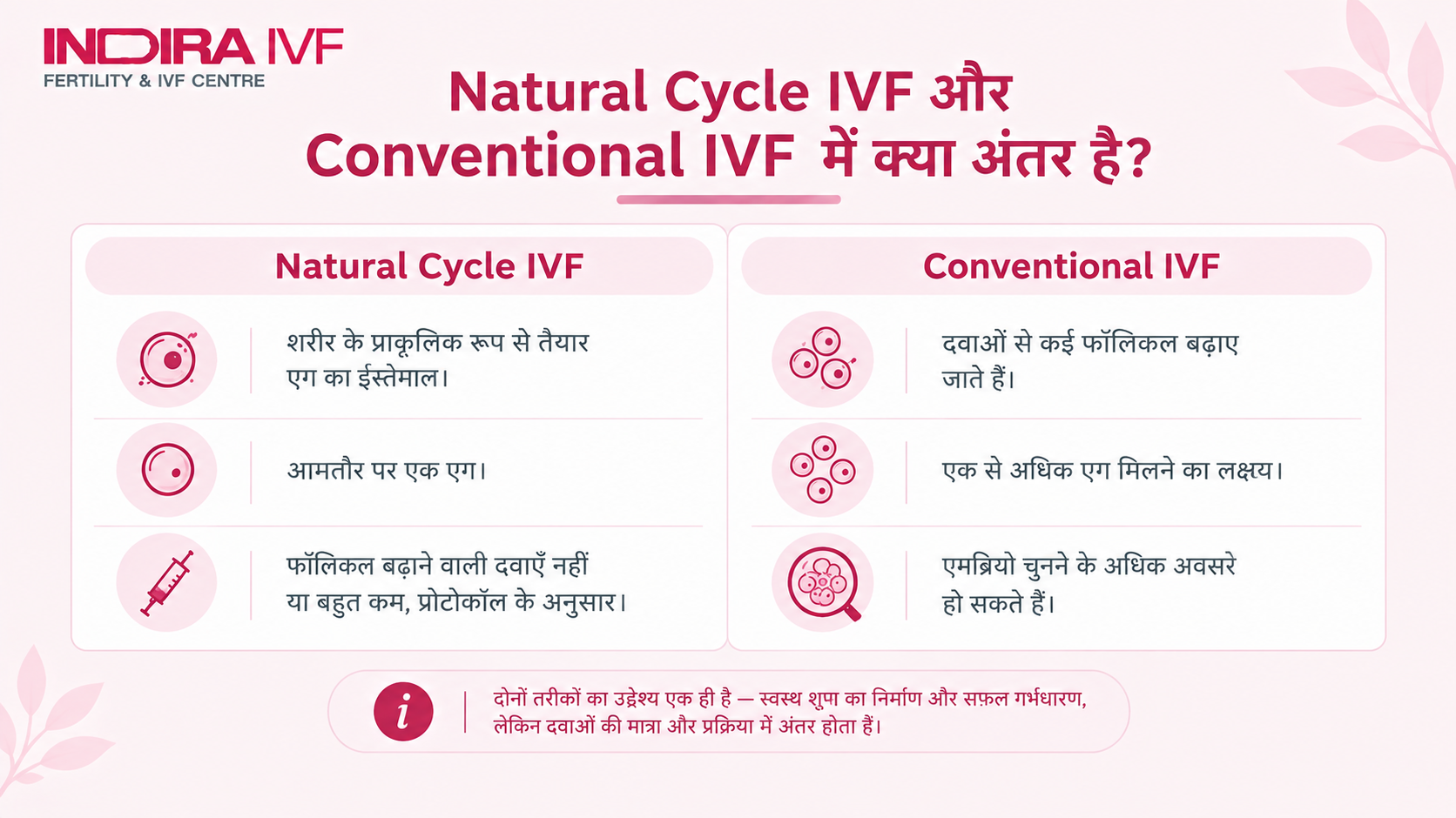  natural cycle ivf vs conventional ivf