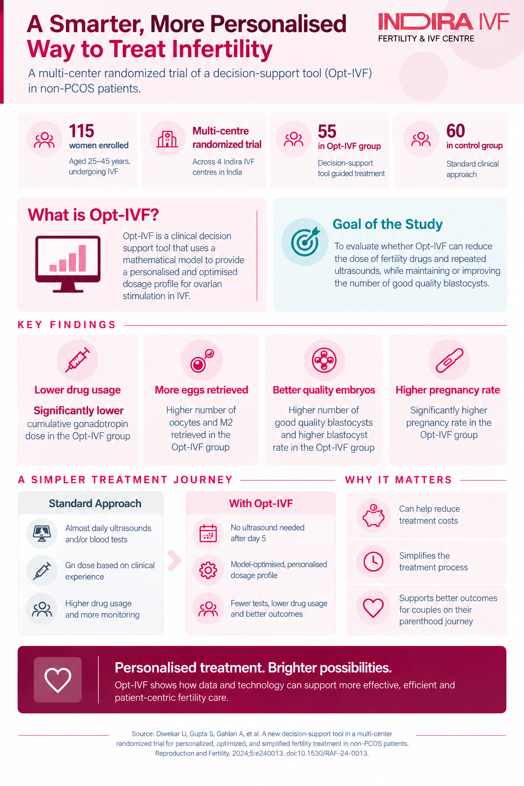 opt-ivf-decision-support-trial