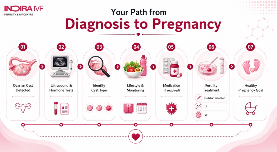 When Natural Pregnancy Doesn't Happen