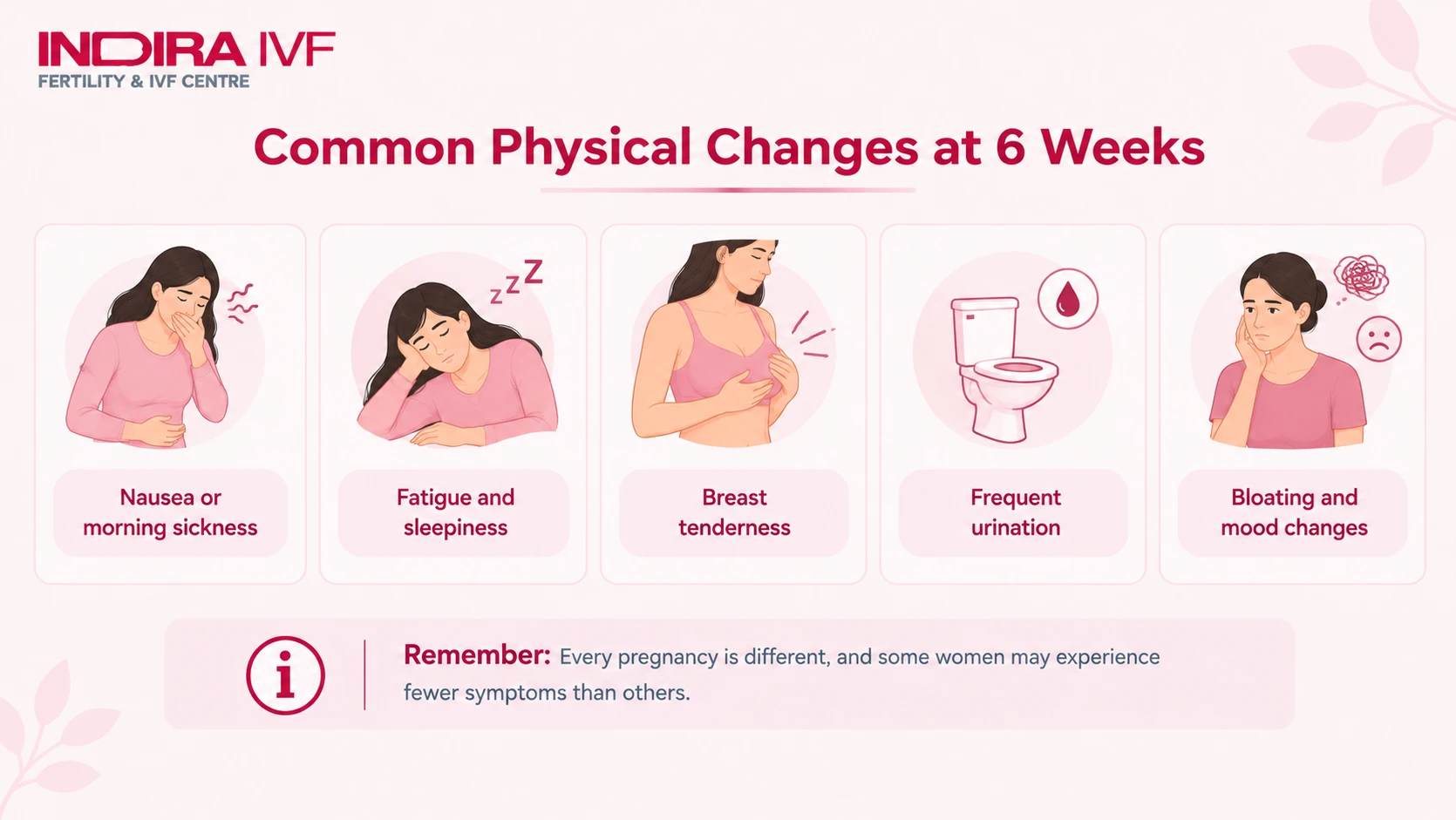 Physical Changes