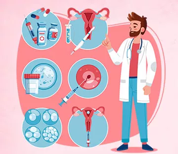 Types of IVF Treatments