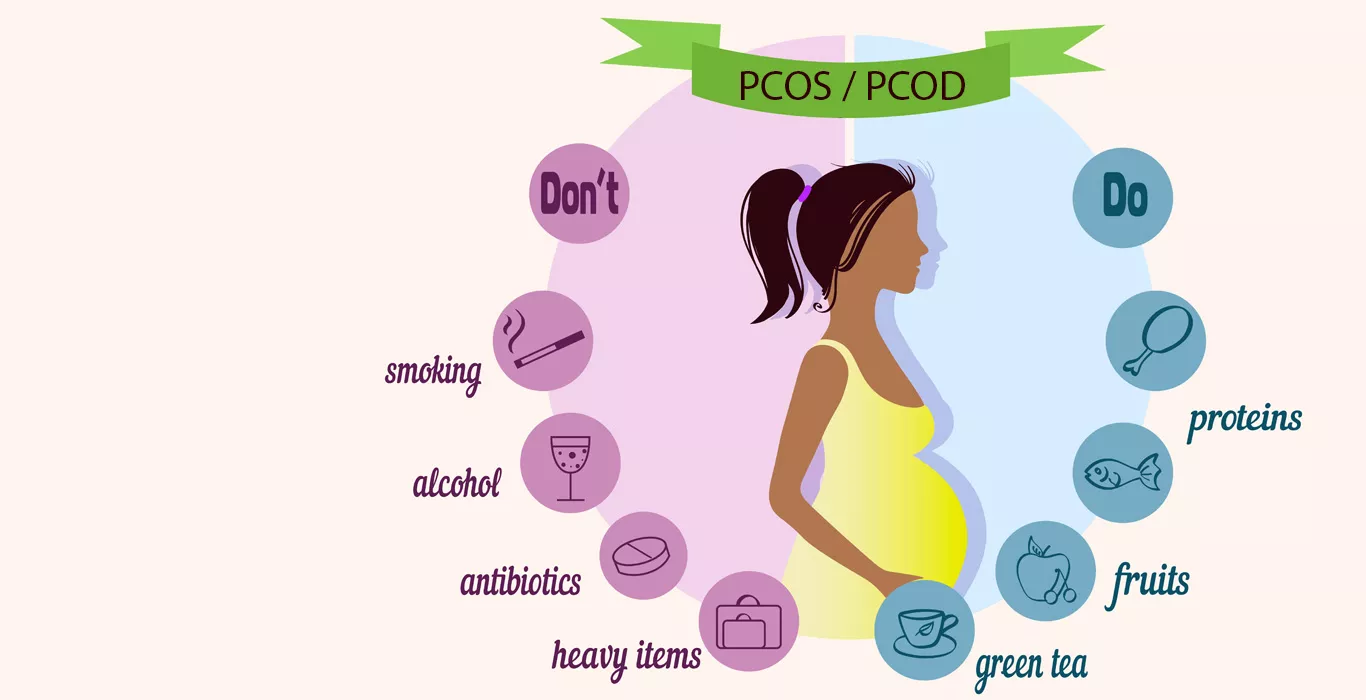 PCOS/PCOD Do’s and Don’ts