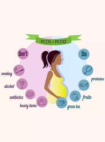 PCOS/PCOD Do’s and Don’ts